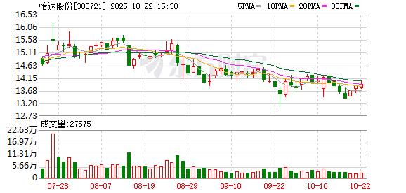 好牛优配 怡达股份：6月27日将召开2025年第一次临时股东大会